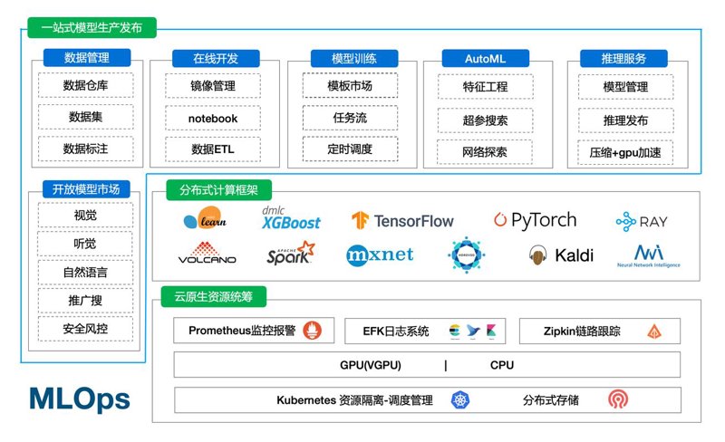 人工智能：构筑未来大模型开发之巅