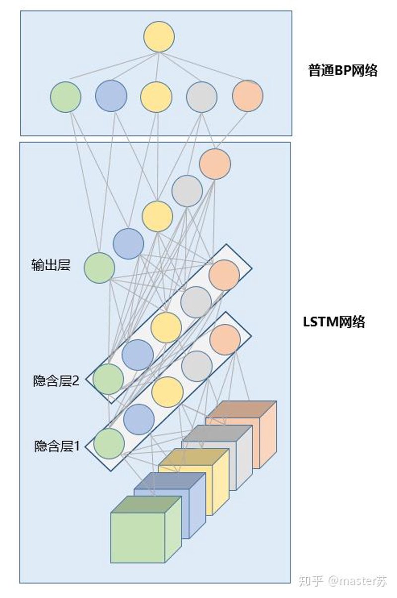 知识图谱：企业数字化的不二之选