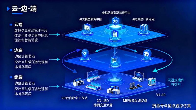 如何选购适合自己的大模型微调训练方案