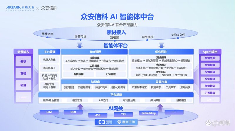 AI大模型开发：开启智慧新篇章