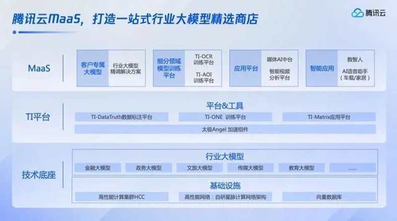 走进AI大模型开发的未来:技术变迁与行业应用
