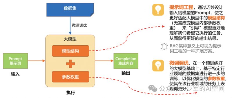 知识图谱引领信息时代的进化